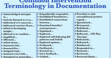 baccarat terminology|common intervention terminology in documentation.